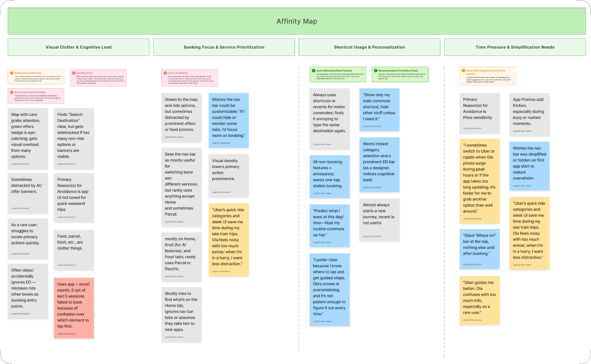 Affinity map