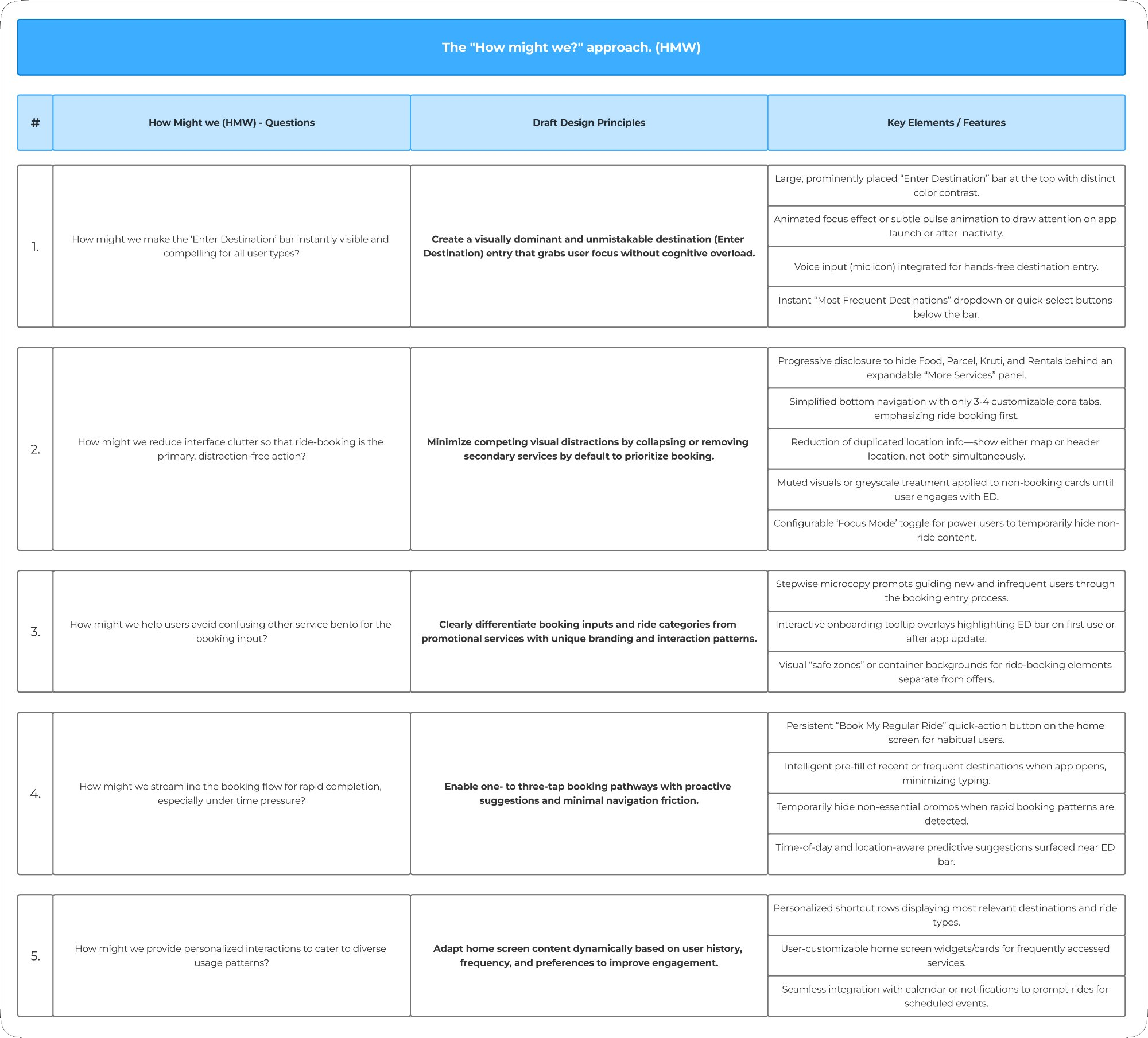 HMW framework